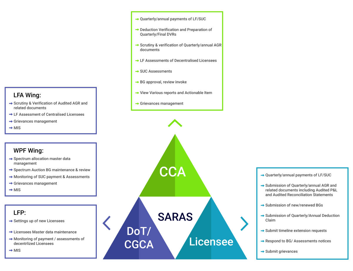 Organizational Structure